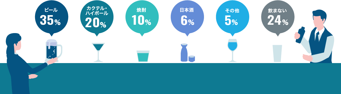 好きなお酒
