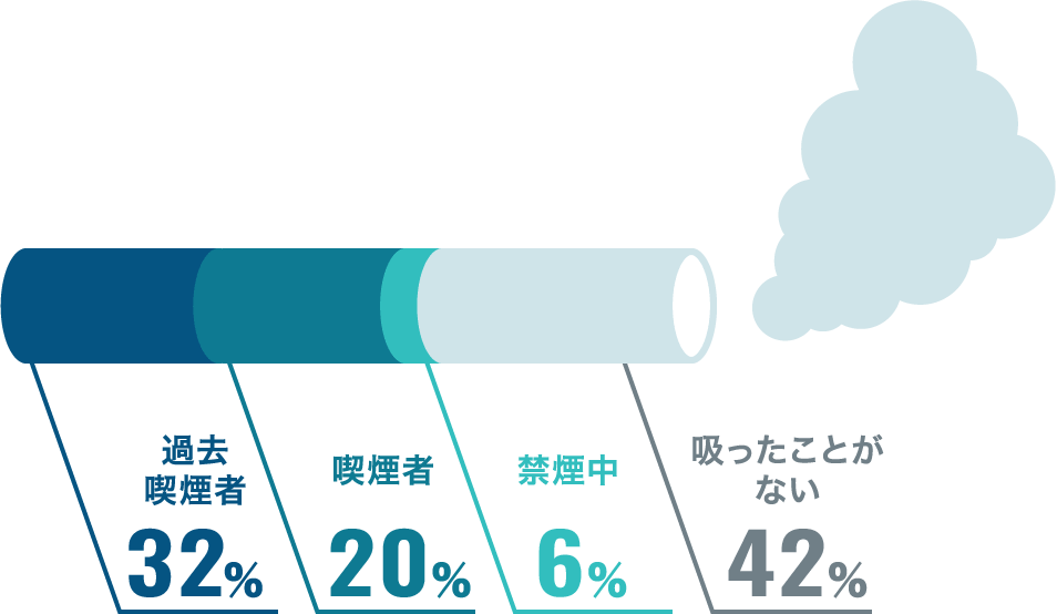 たばこ