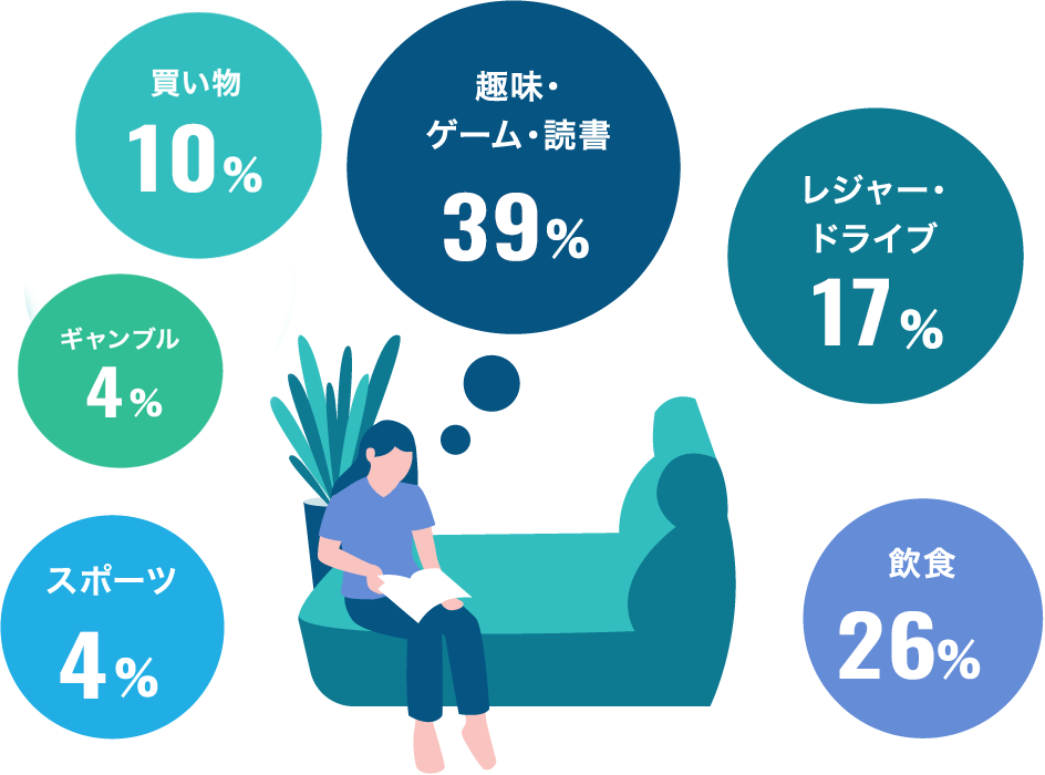 ストレス解消法