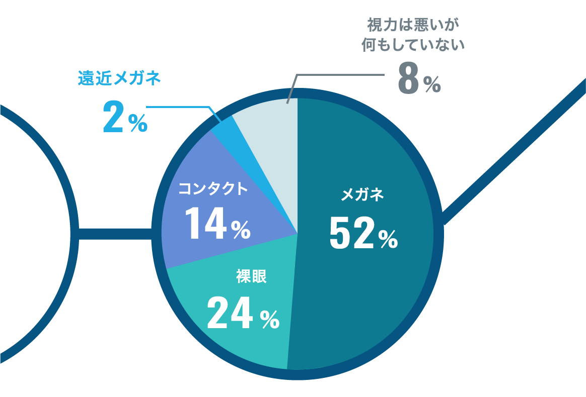 メガネ