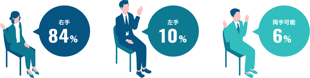 利き手