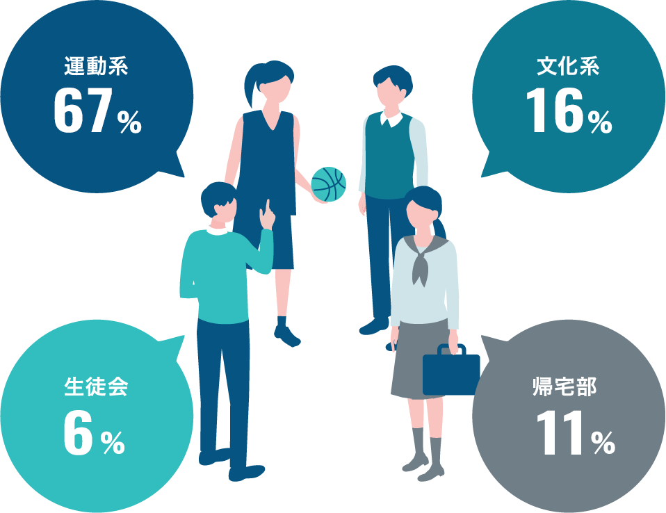 中学・高校時代の部活動