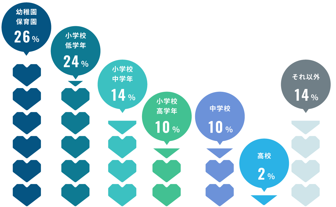 初恋