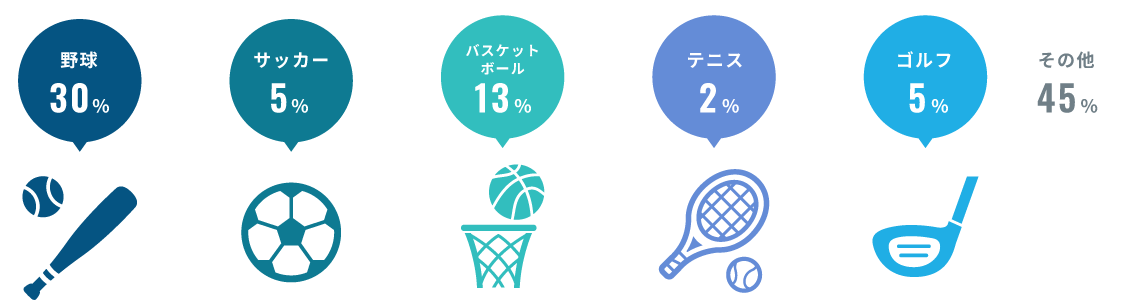 好きなスポーツ