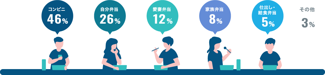 ランチ